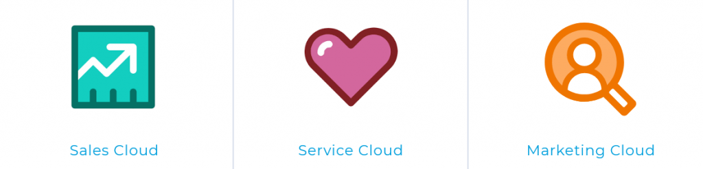 Salesforce: 3 clouds