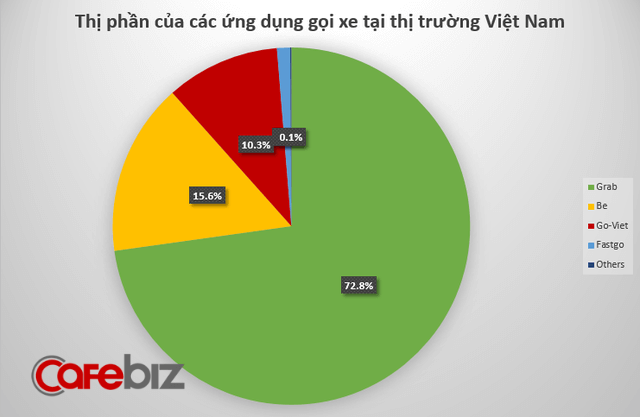 Kinh tế Internet - Thương mại điện tử 2019: