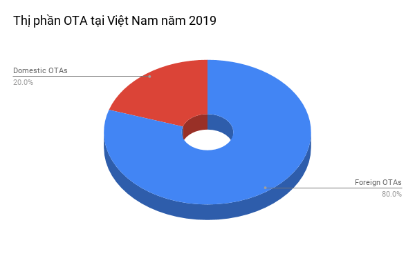 Kinh tế Internet - Thương mại điện tử 2019: