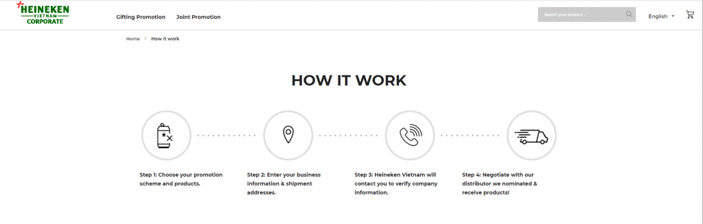case study heineken b2b vietnam: how it works