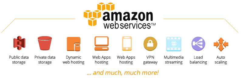 Các dịch vụ của AWS