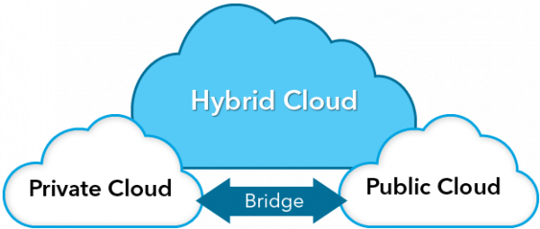 Các mô hình điện toán đám mây (Cloud Computing)