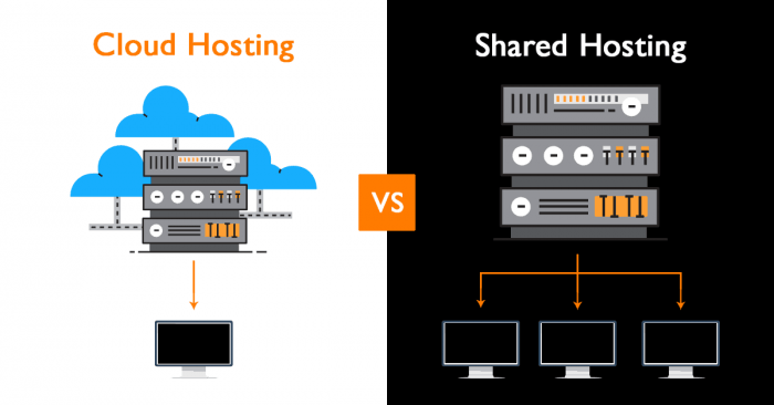 Có sự khác nhau rõ rệt giữa Cloud Hosting và Shared Hosting