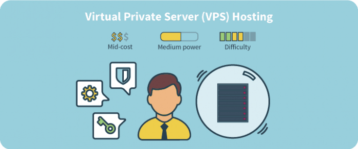 VPS Hosting - Virtual Private Server Hosting (Lưu trữ máy chủ ảo riêng)