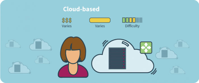 Ưu điểm của cloud hosting
