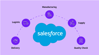 Salesforce là gì? Các sản phẩm chính của Salesforce