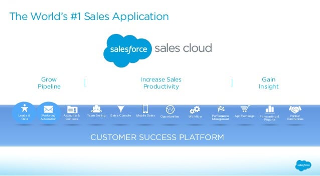 Salesforce Sales Cloud - Một sản phẩm chính của Salesforce
