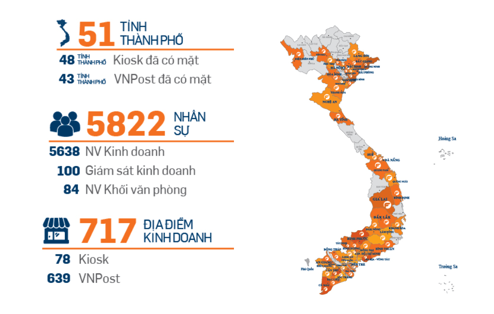 Về SmartNet