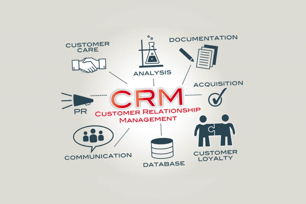 Benefits of CRM system