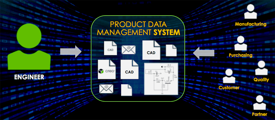 Quản lý dữ liệu sản phẩm - PDM
