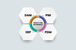 PIM, DAM, ERP & PDM - Khái niệm và cách phân biệt tốt nhất