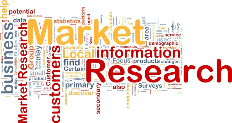 Major components of business planning: Market research