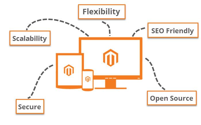 Top 3 Best web hosting for eCommerce: Magento