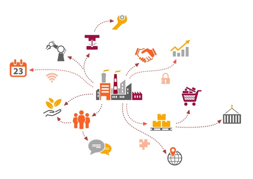 Supply chain technology: 5 trends to go