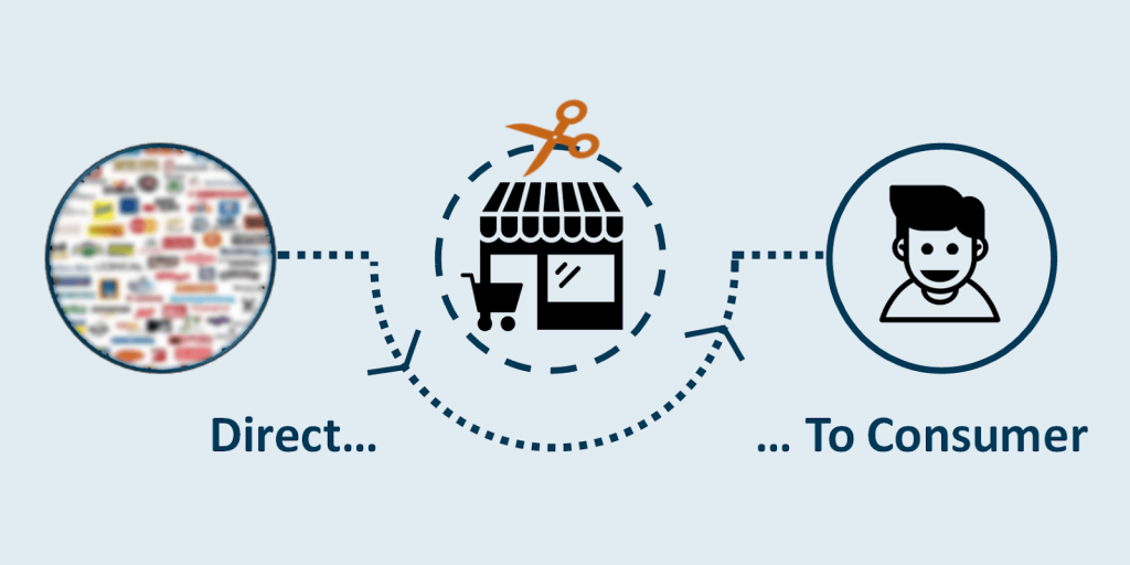 What Are Direct To Consumer Brands Examples Of Best D2C Brand 2021