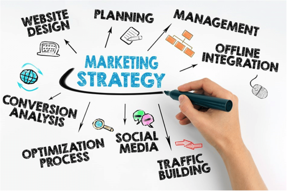 10 Direct to consumer marketing strategy
