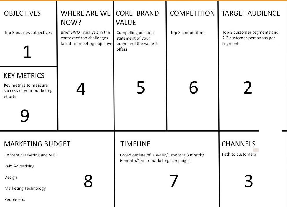 Several eCommerce marketing plan template