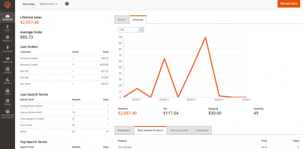 Các tính năng của Magento