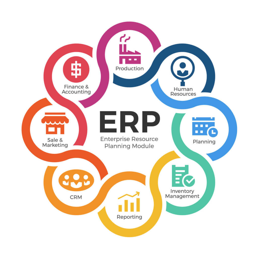 Benefits of these top best ERP software in firms