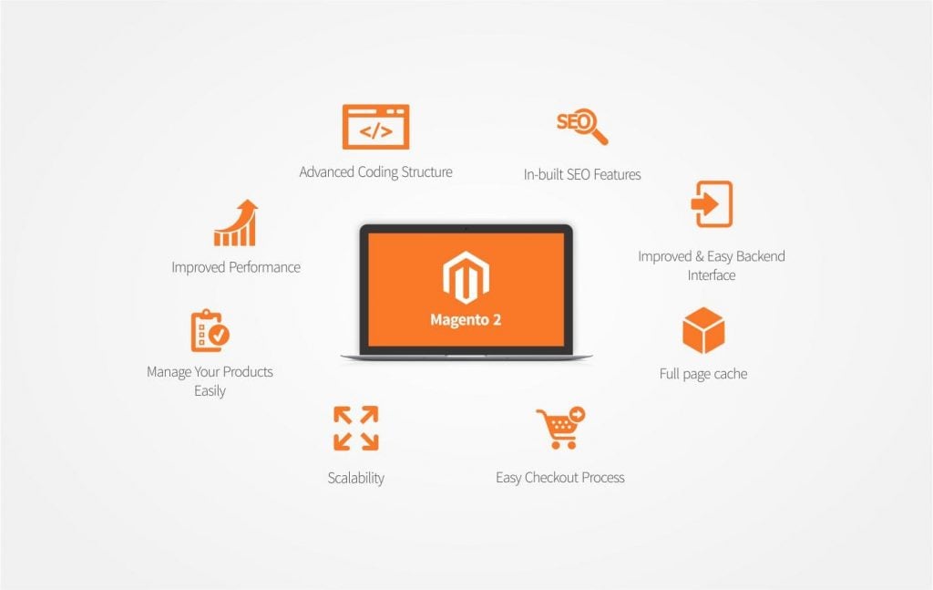 Magento là gì Thiết kế website thương mại điện tử với Magento  TopDev