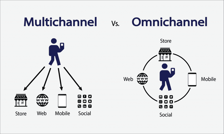 Tại sao doanh nghiệp nên chọn Omnichannel thay vì Multichannel?