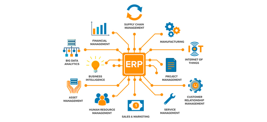 Phần mềm kế toán ERP