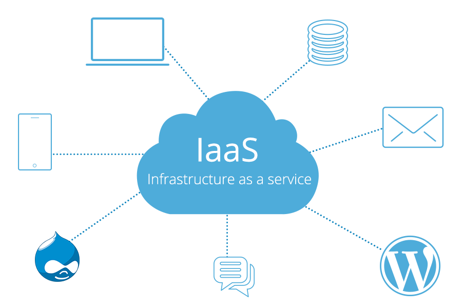 An overview of Amazon Web Services: IaaS, SaaS and PaaS