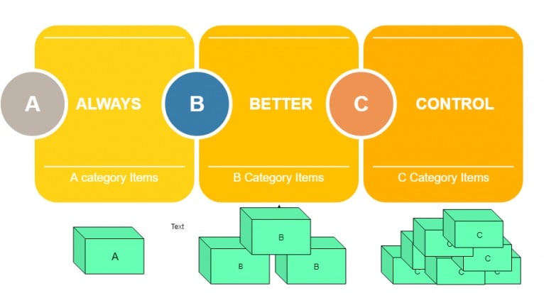 Types Of Inventory In Operations Management