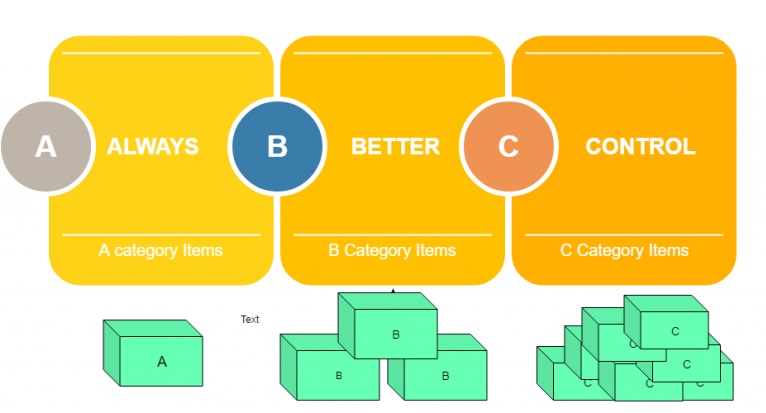 What Is Inventory Management Models 3 Types Of Different Model 2022 