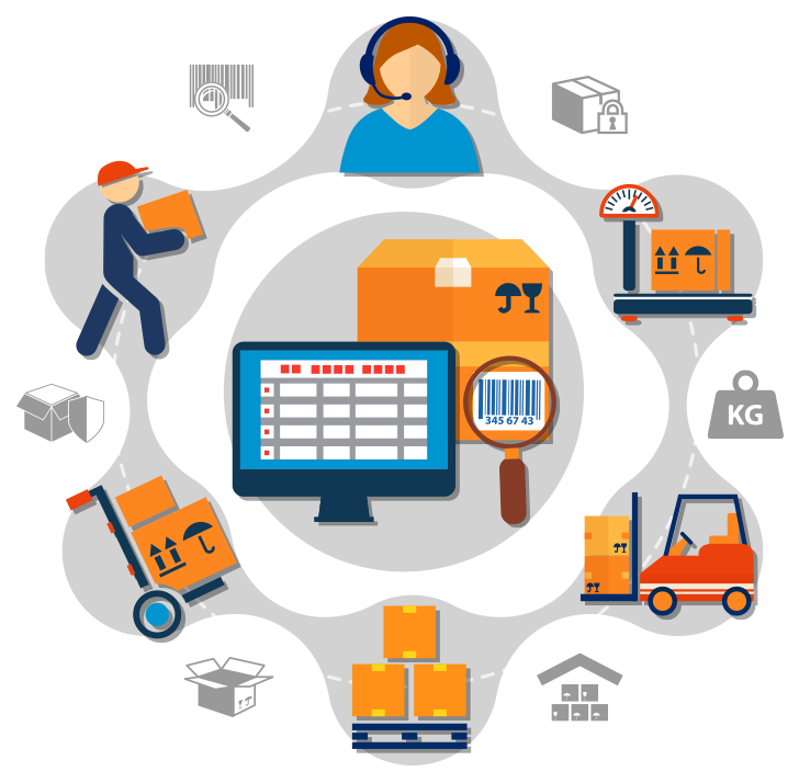 What are the functions of the inventory management system?