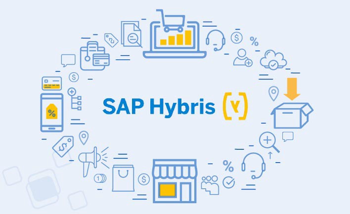 Top software solutions for omnichannel retail management: SAP Hybris Commerce