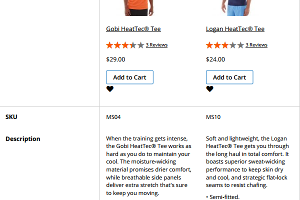 Disadvantages of Magento compare products