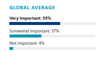 Global Average