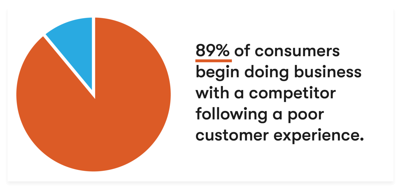 Customer Experience Impact Report