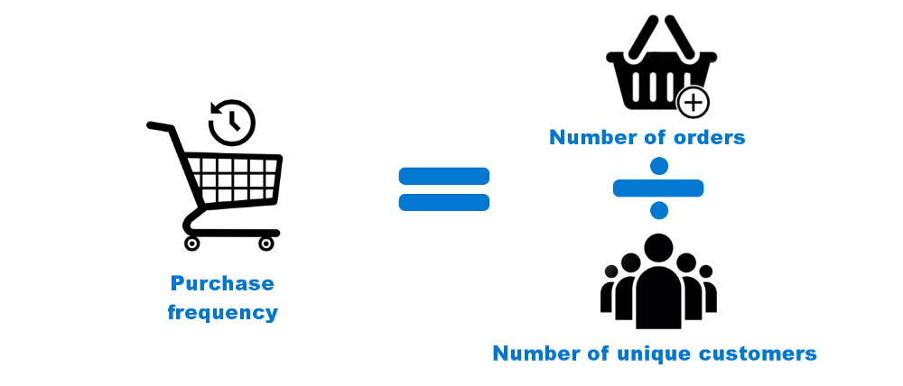 The most powerful customer engagement analytics metrics