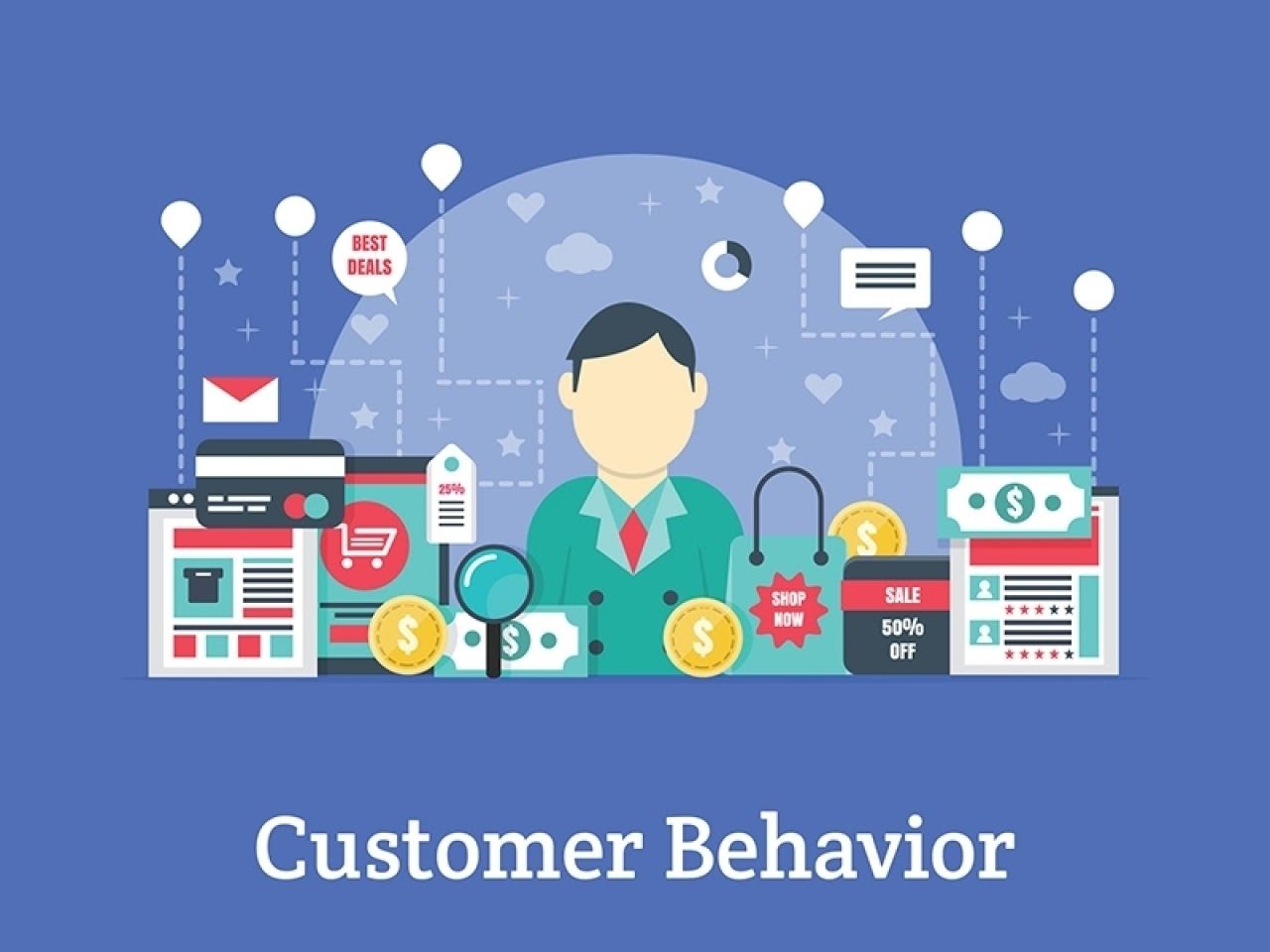 How does customer buying behavior change over the years?