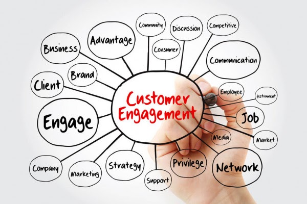 10 Key customer engagement metrics: Custom events