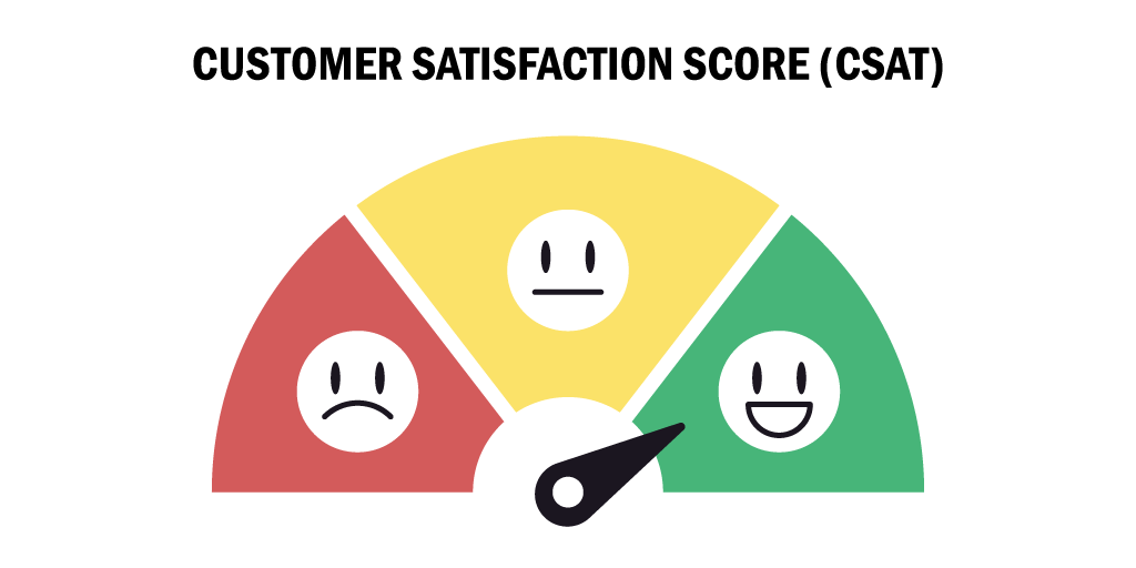 Concentrate on settling analyzed customer experience issues across your website or application 