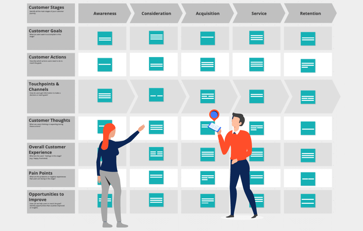 3 Easy steps to design an effective customer experience map