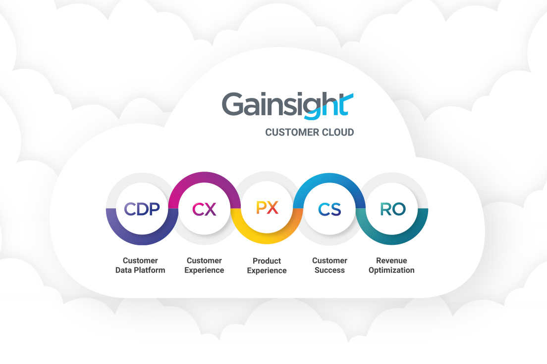 Top best customer success platform software: Gainsight