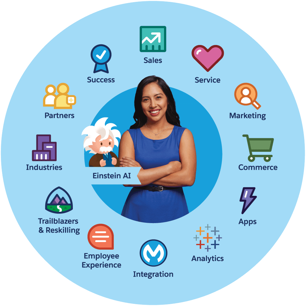 Giới thiệu về Salesforce