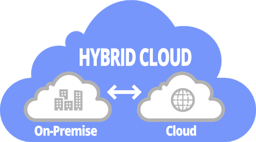 Gia tăng Hybrid cloud 