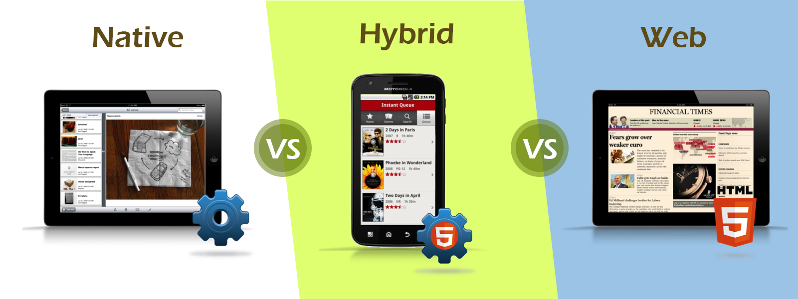 Hybrid App vs Native App vs Web App