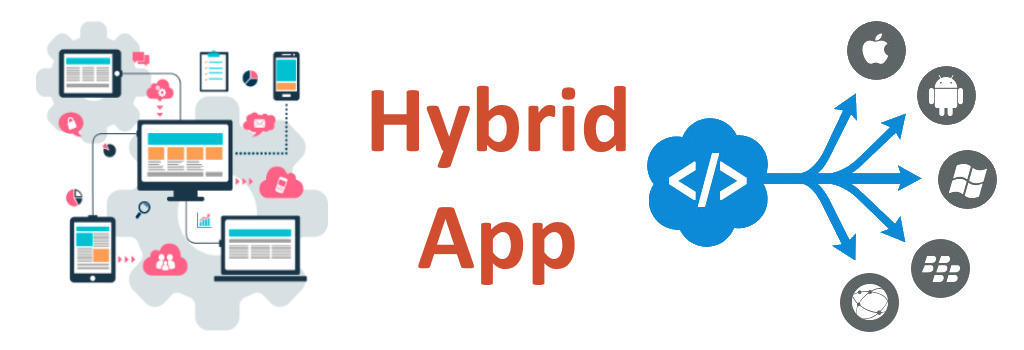 Hybrid application