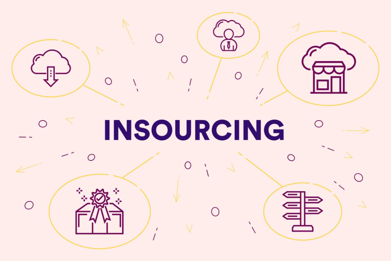 What is insourcing and its benefits for your business?