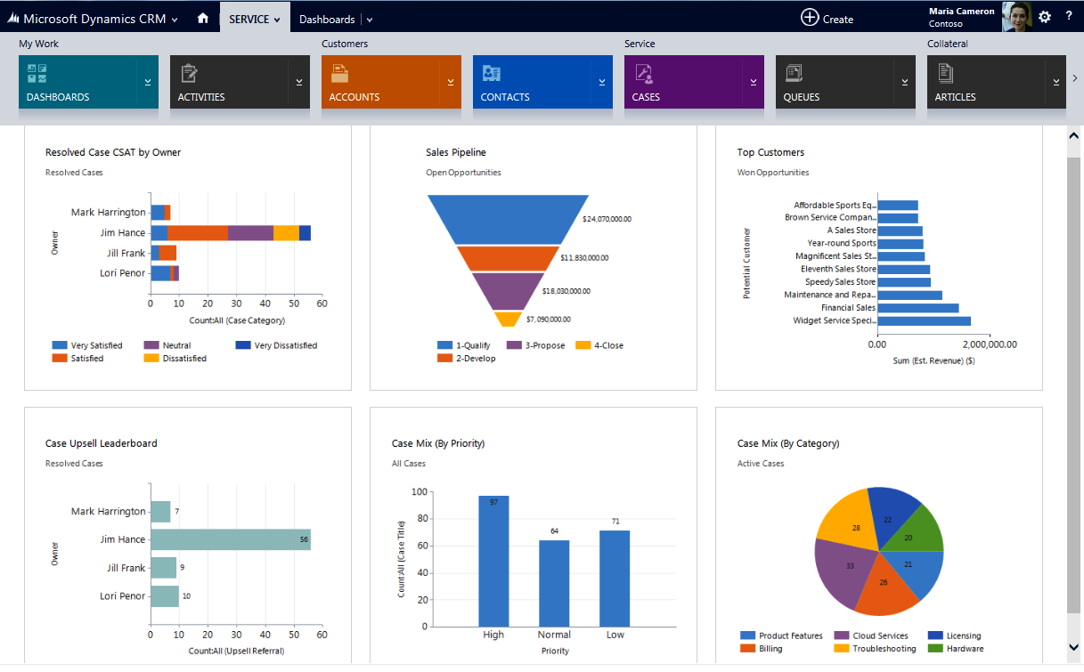 Microsoft Dynamics CRM: ưu và nhược điểm