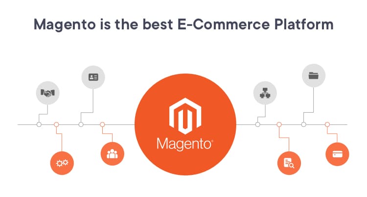 Magento the best headless commerce platform