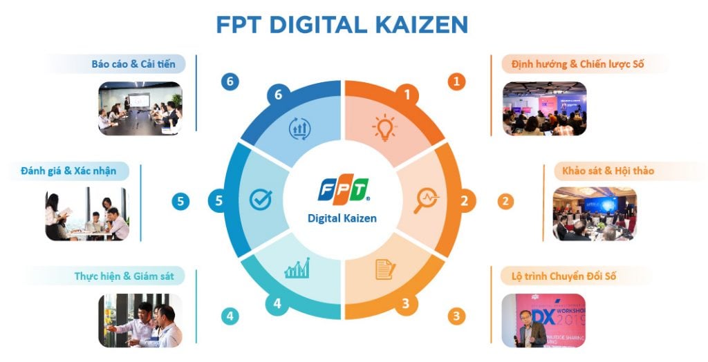 Lộ trình chuyển đổi số của FPT Digital Kaizen
