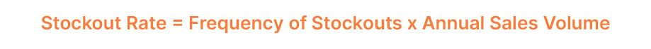 Stockout Rate 