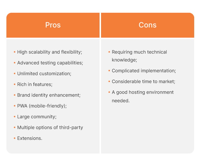 Pros and cons of Magento